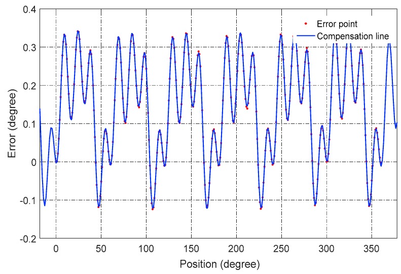 Figure 14