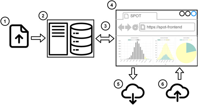 FIGURE 3