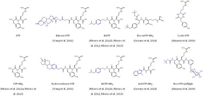 FIGURE 3