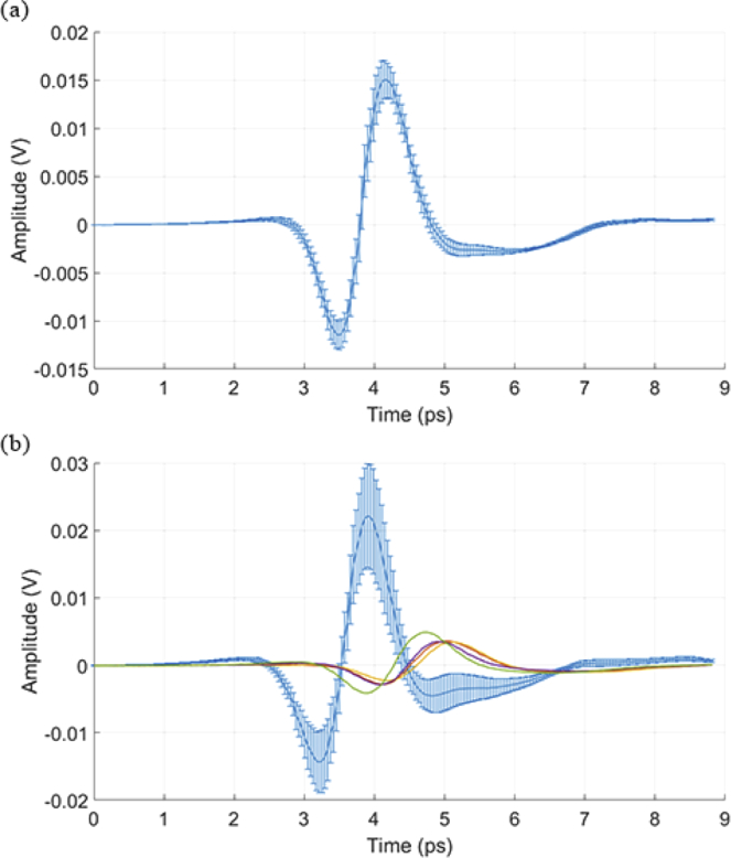 Fig. 4.