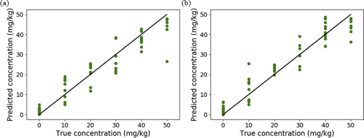 Fig. 8.