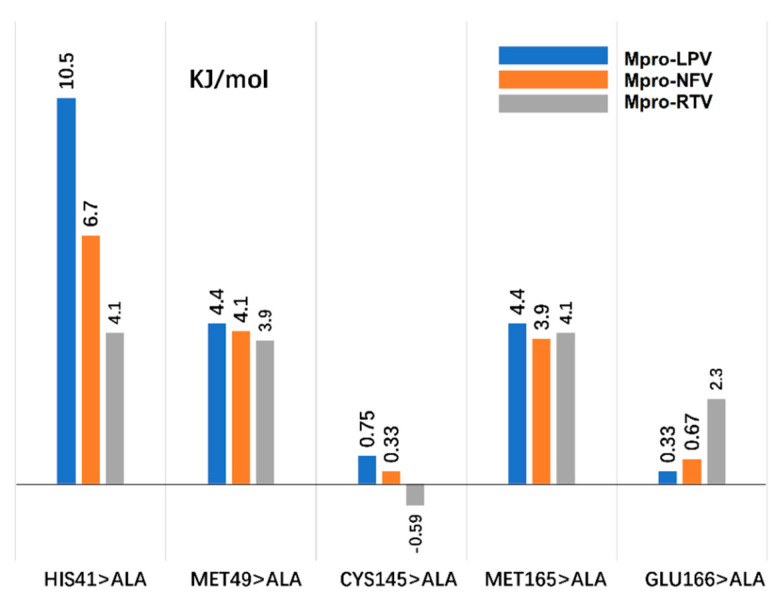 Figure 10