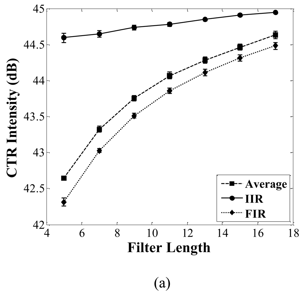 Fig. 11