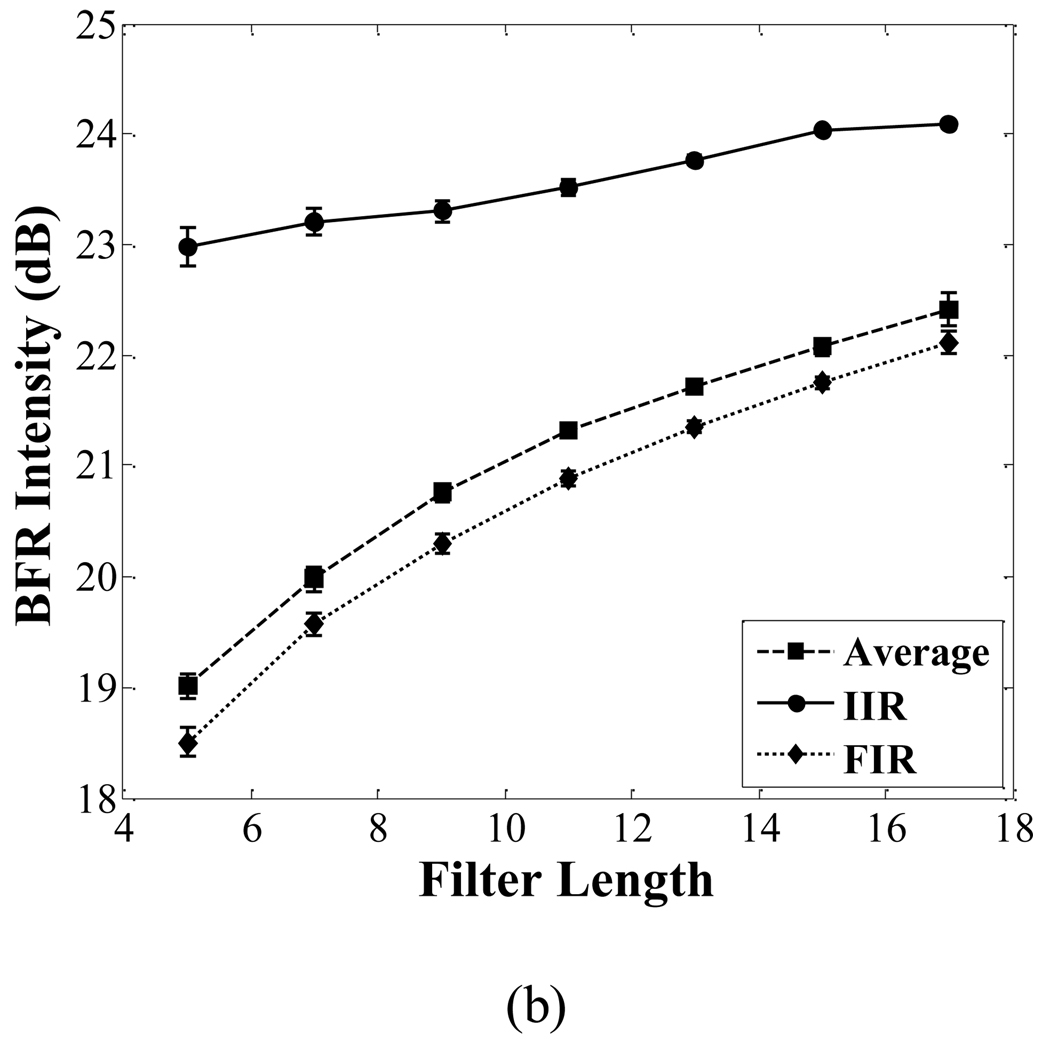 Fig. 11