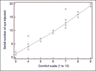 Graph 2