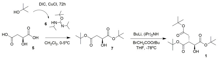 Scheme 2