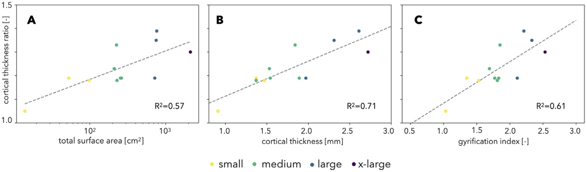 Fig. 10.