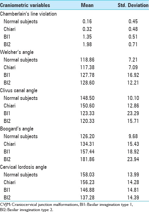 graphic file with name SNI-6-118-g007.jpg