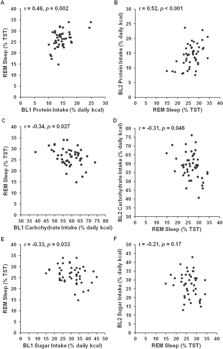 Figure 2—