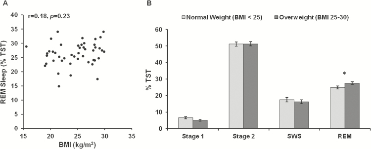 Figure 1—