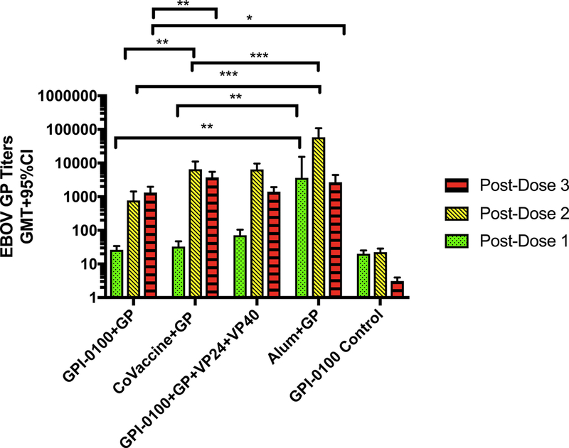 Figure 3: