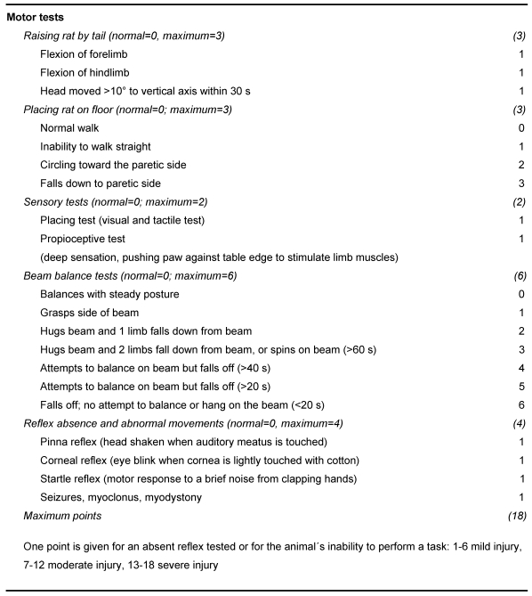 Table 1