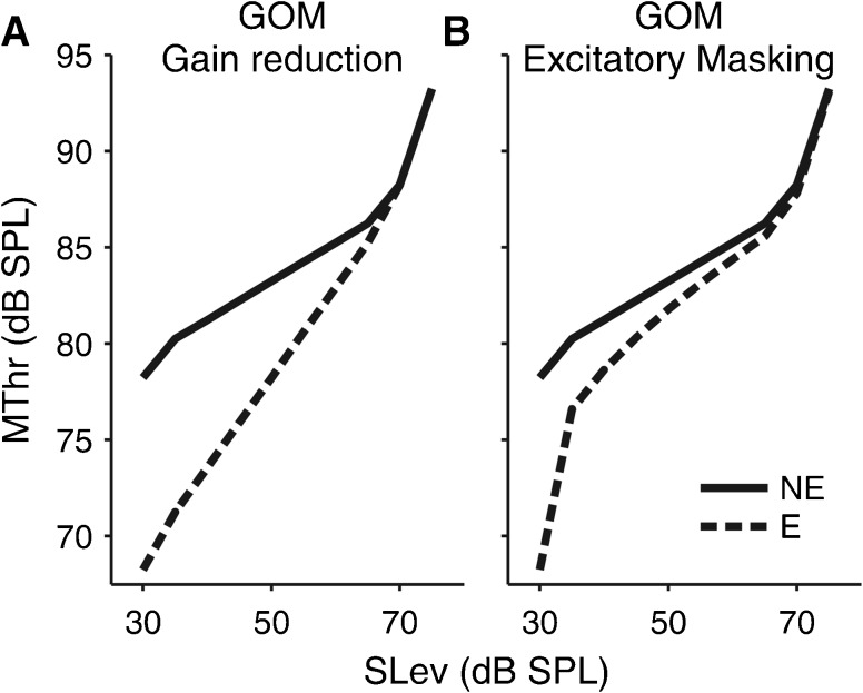 FIG. 9