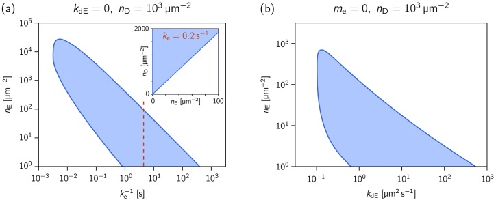 Figure 3—figure supplement 3.