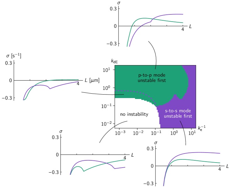 Figure 3—figure supplement 4.