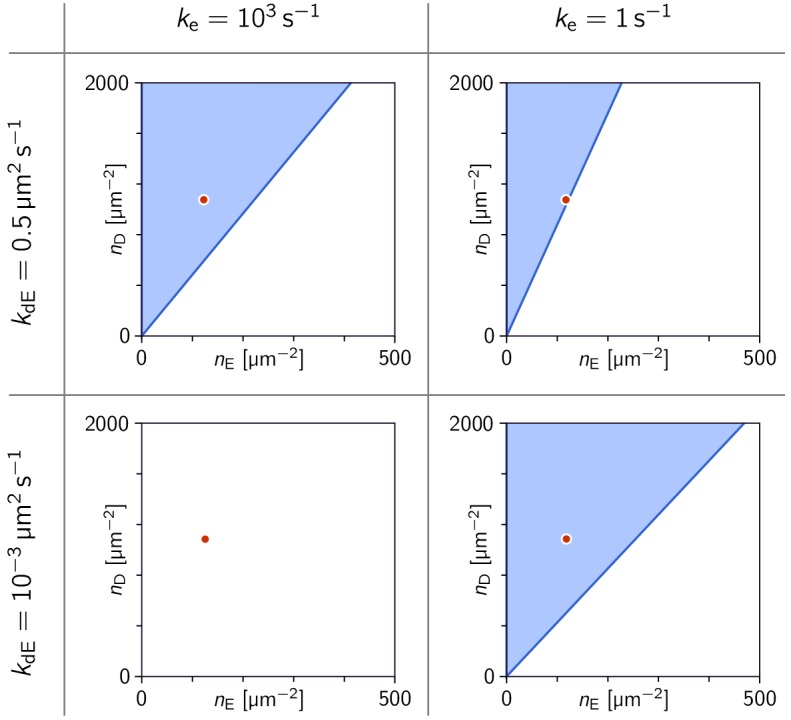 Figure 3—figure supplement 2.