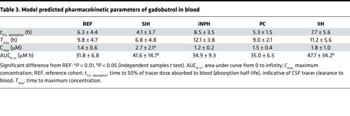 graphic file with name jciinsight-6-147063-g205.jpg