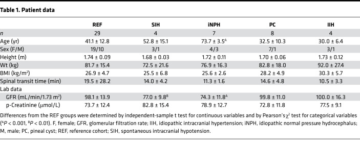 graphic file with name jciinsight-6-147063-g203.jpg