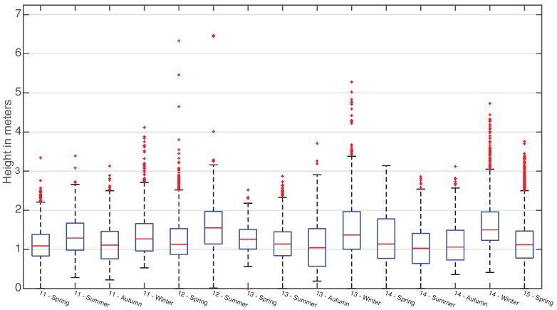 Figure 16