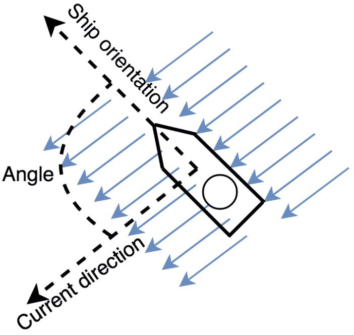 Figure 17