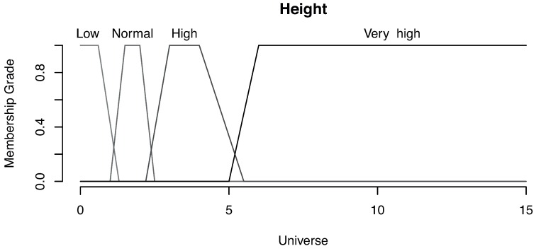 Figure 19