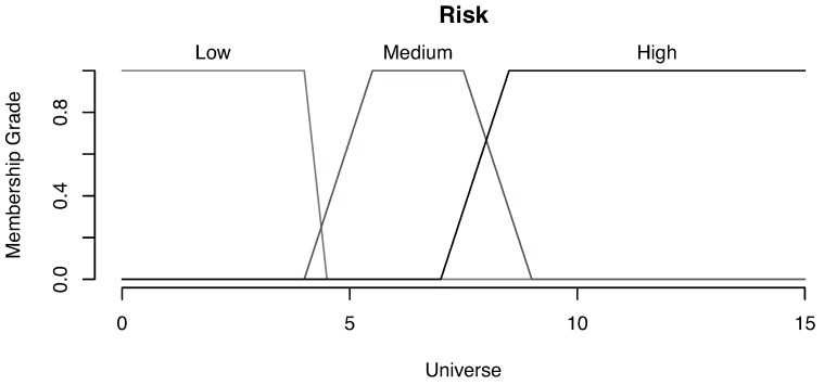 Figure 18