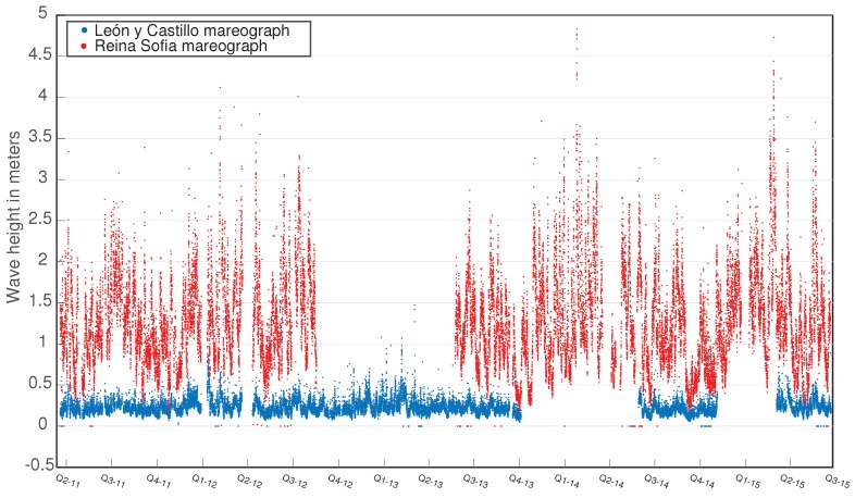 Figure 12