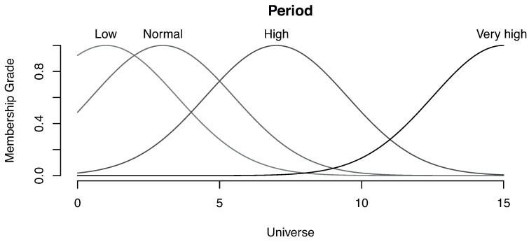 Figure 20