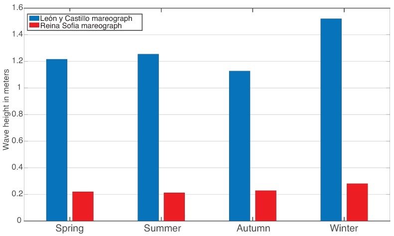 Figure 14