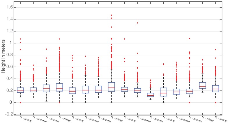 Figure 15