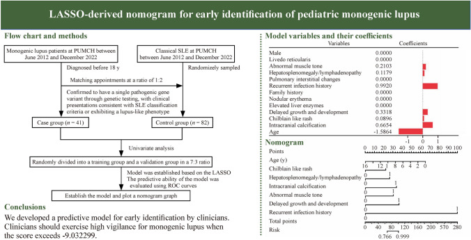 graphic file with name 12519_2024_817_Figa_HTML.jpg
