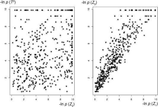 Figure  3