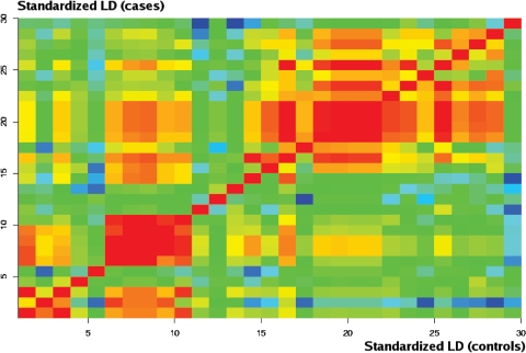 Figure  2