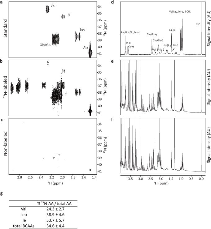 Extended Data Figure 4