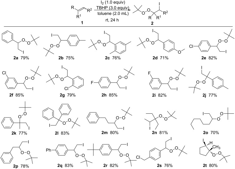 Scheme 2