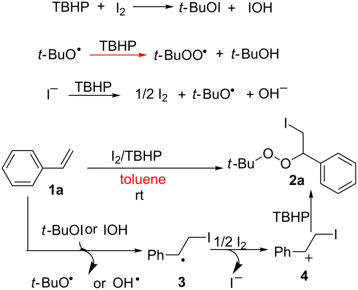 Scheme 3