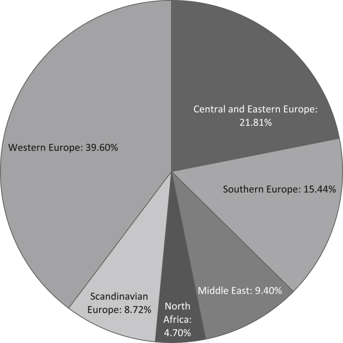 Figure 1