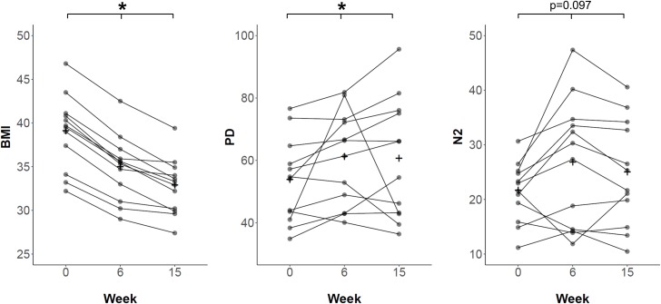 Fig 2