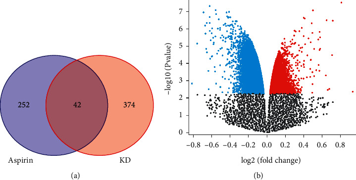 Exploring The Mechanism Of Aspirin In The Treatment Of Kawasaki Disease 