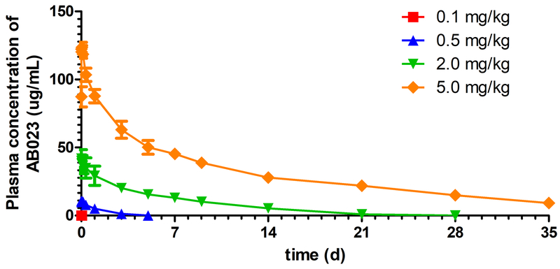 Figure 5: