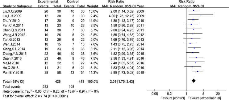 Figure 6