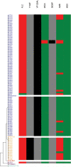 FIG 2