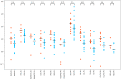 FIG 6