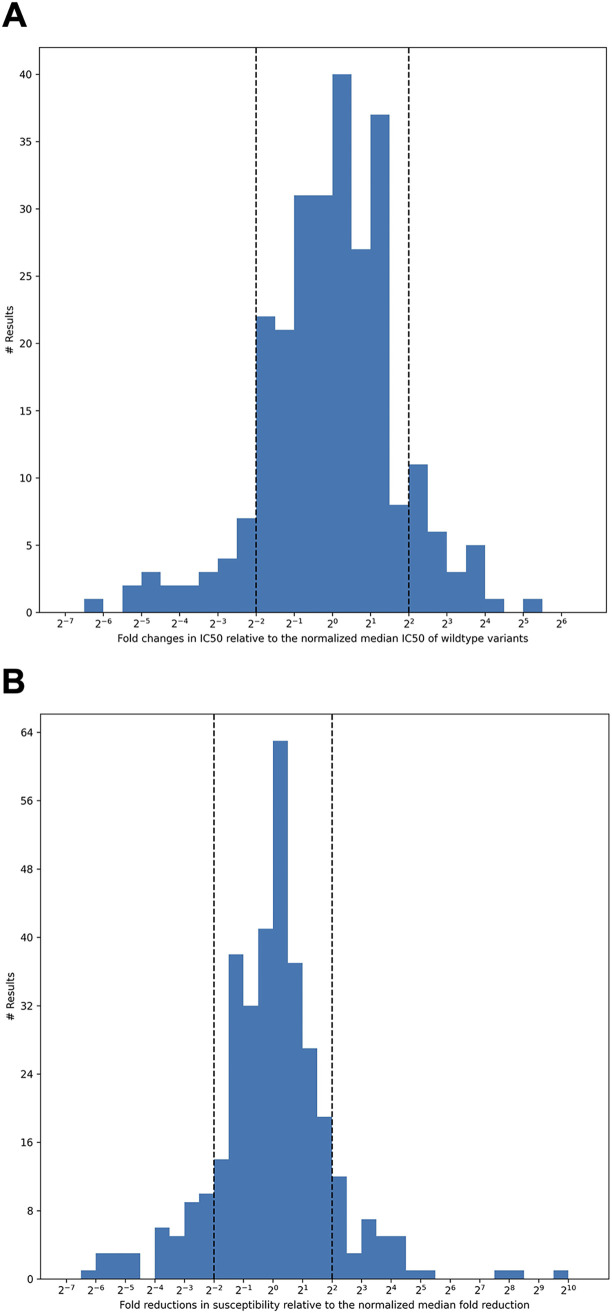 FIG 5