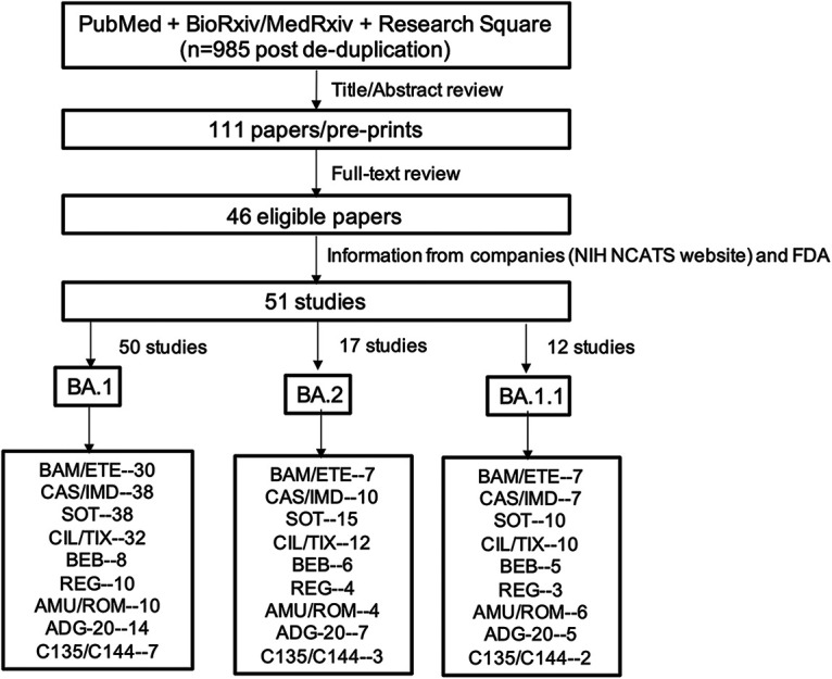 FIG 1