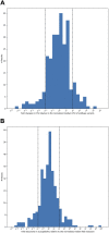 FIG 5