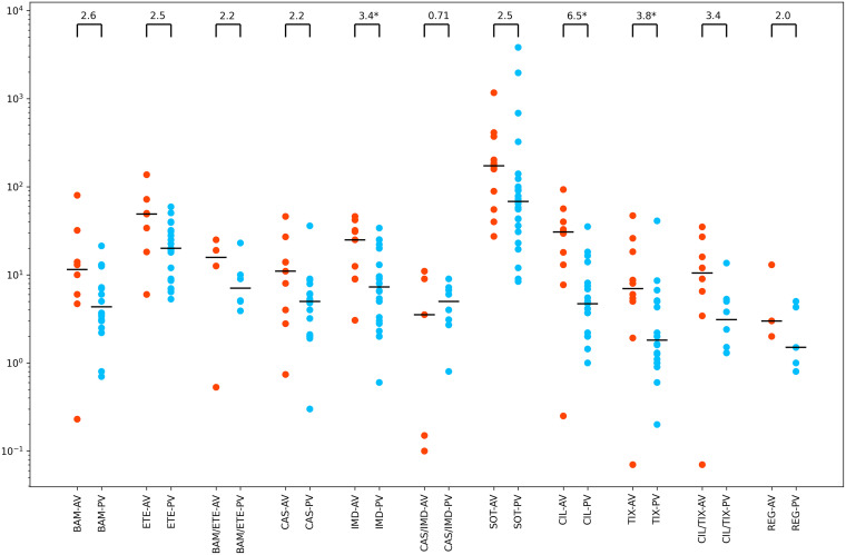 FIG 6