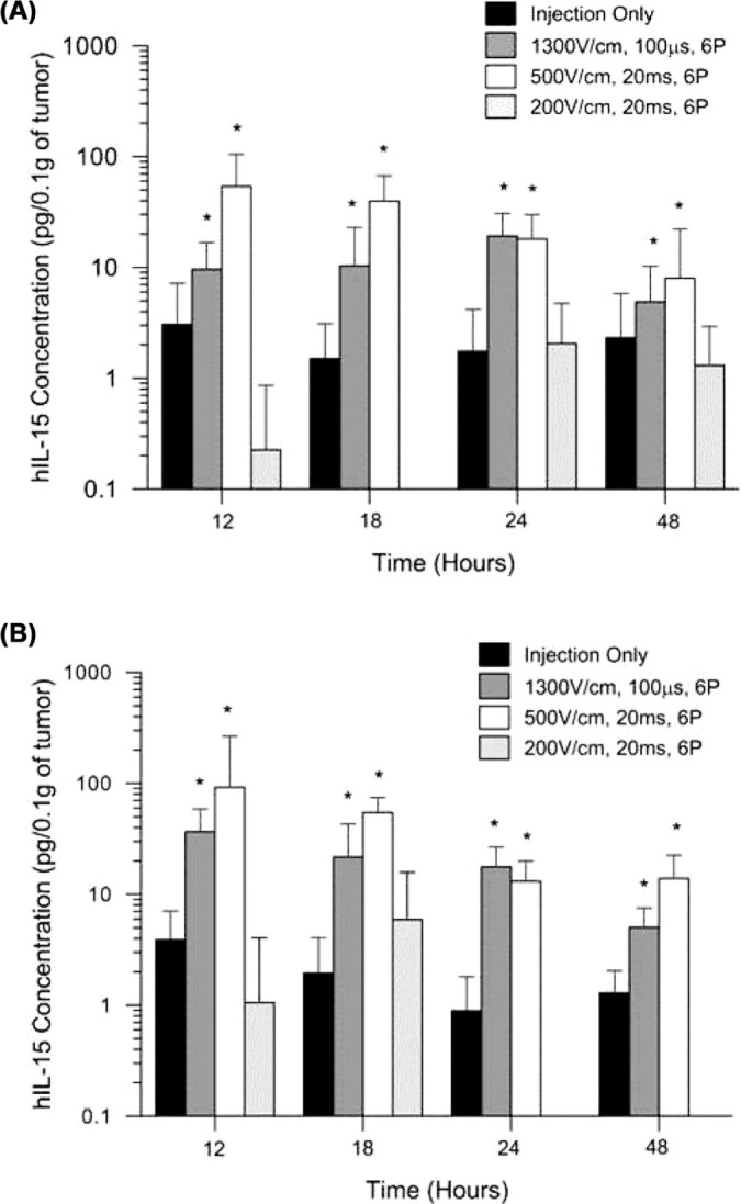 Figure 1: