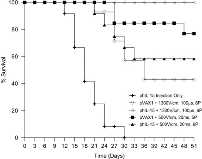 Figure 5: