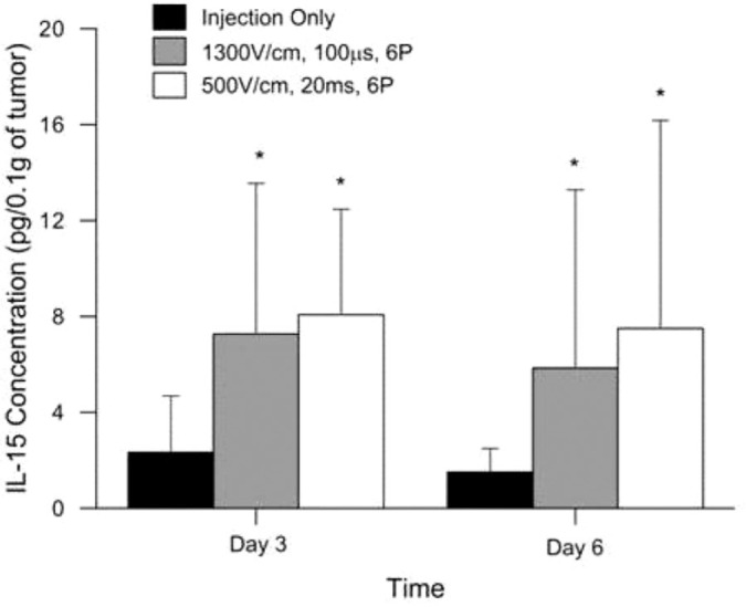 Figure 2: